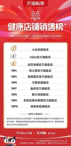 双11天猫销售排行榜(天猫双十一品牌排行榜)插图92