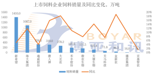 亚洲饲料公司排名前十(中国饲料50强企业)插图8