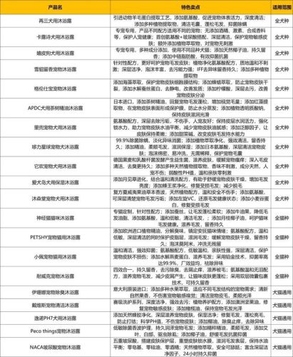 全世界宠物浴液排行榜(口碑最好的十大狗沐浴露)插图8