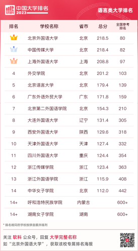 2015国内大学排行榜(全国高校排行榜2023)插图22