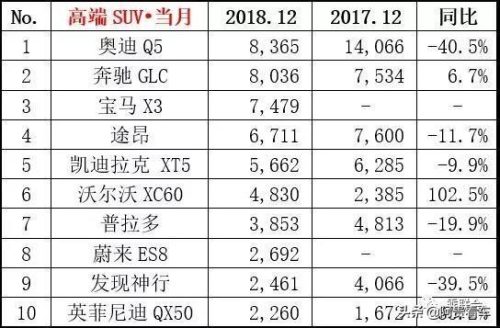 太原揽胜销量排名前十(太原二手路虎揽胜)插图4