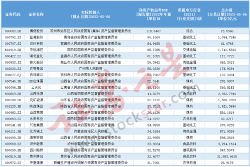 上海矿业国企排名前十(中国矿业集团排名)插图1