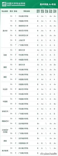 各大学专业排行榜(全国大学a+类学科排名)插图90