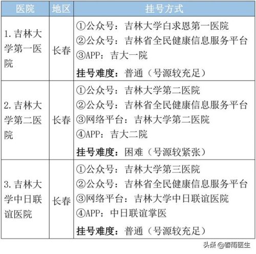 长春市美容医院排行榜(长春最好的美容院)插图3