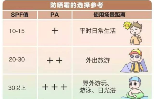 高丝防晒霜排行榜(日本高丝防晒霜怎么样)插图8