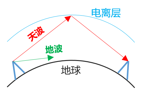 微波通信(微波技术的发展前景)插图11