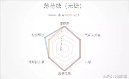 可乐薄荷糖(可乐和薄荷糖一起吃了怎么办)插图5