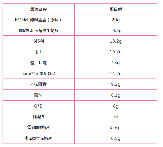 儿童补钙品牌排行榜(中国唯一认可的增高药)插图15