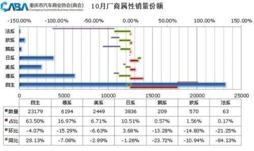 重庆汽车销量排行榜(2023车辆销售排行榜)插图3