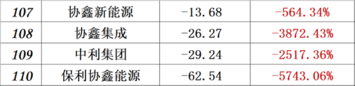 中国光伏品牌排行榜(全国光伏厂家前十排名)插图47