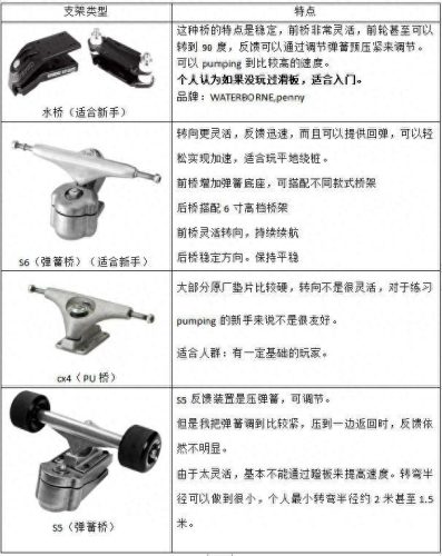 冲浪板十大品牌排行榜(十大板材品牌排行榜)插图1