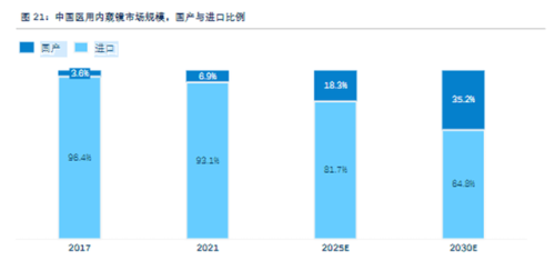 湖南内窥镜企业排名前十(湖南大型企业排名)插图1