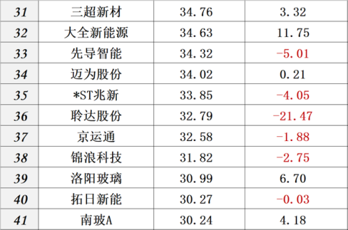 中国光伏品牌排行榜(全国光伏厂家前十排名)插图29