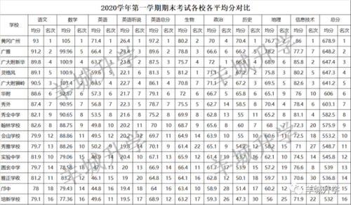 中学学校排行榜(南京初中排名一览表)插图24