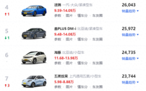 家用小型轿车排行榜(口碑最好的家用小型车)