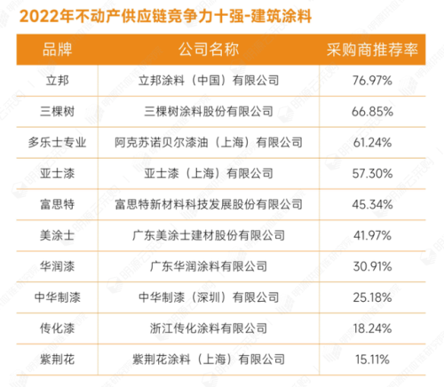土建企业全国排名前十(中国500强公司排名)插图2