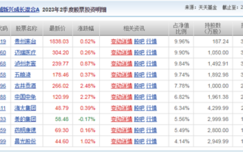 明星炒股亏损排行榜(炒股特别厉害的明星)