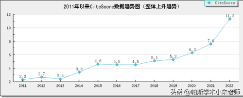 环境类导师排名前十(环境保护专业大学排名)插图4