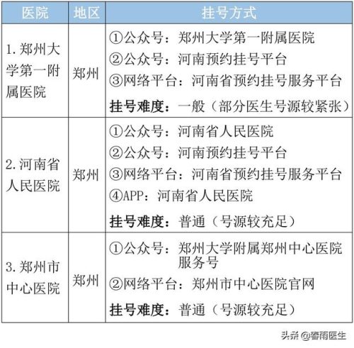 河南整形医院排行榜(郑州排名第一的整形医院)插图5