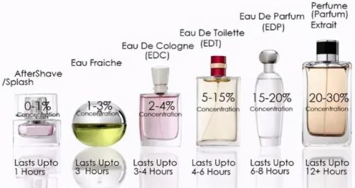 英国爱丁堡香水排行榜(英国十大香水品牌)插图24