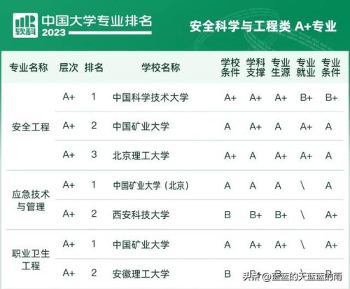 各大学专业排行榜(全国大学a+类学科排名)插图57