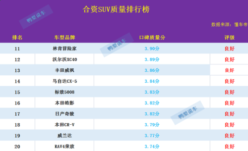 中国合资车质量排行榜(中国十大合资车品牌)插图5