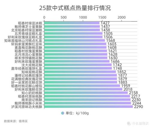 桃酥排行榜(中国最有名的桃酥品牌)插图29