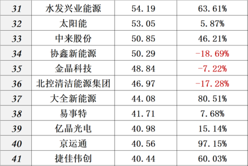 中国光伏品牌排行榜(全国光伏厂家前十排名)插图6