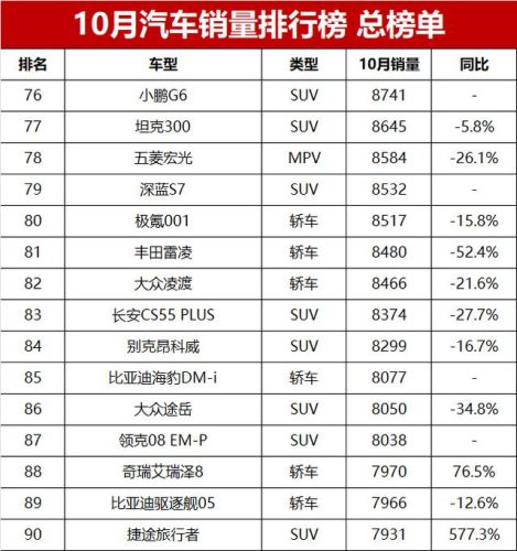 汽车年度销量排行榜(2023车辆销售排行榜)插图19