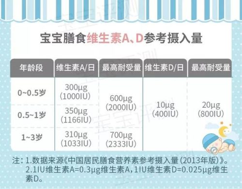 儿童多种维生素排行榜(小孩补充多种维生素的好处)插图4