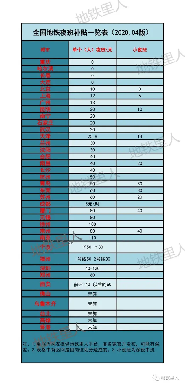 全国地铁夜班排名前十(地铁工作有夜班吗)插图1