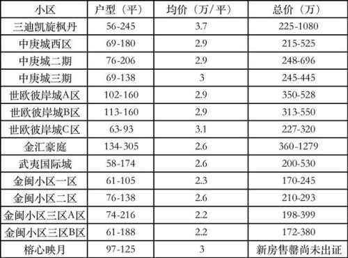 福州江山小学排名前十(台江区所有小学排名)插图3