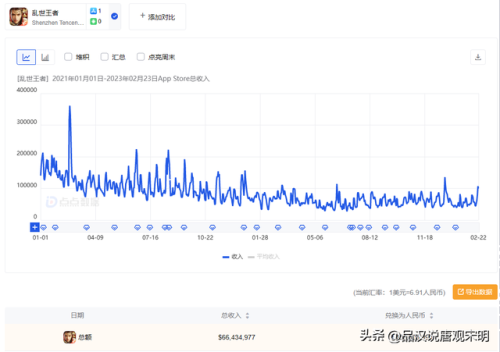 2011年手游排行榜(2011年所有网游)插图5