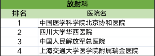 各科排行榜(高中数学难度排名)插图3