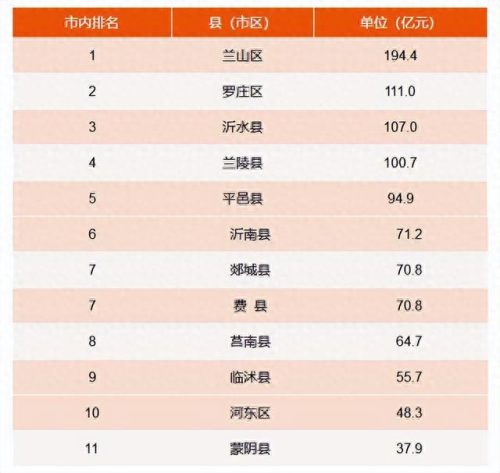 山东十大重点县排行榜顺序(山东最穷十大县gdp)插图