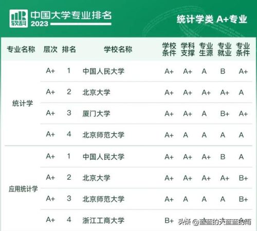 各大学专业排行榜(全国大学a+类学科排名)插图28