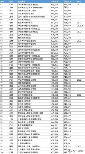投资医院资产排名前十(非标资产)插图4