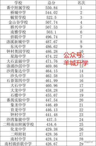 中学学校排行榜(南京初中排名一览表)插图22