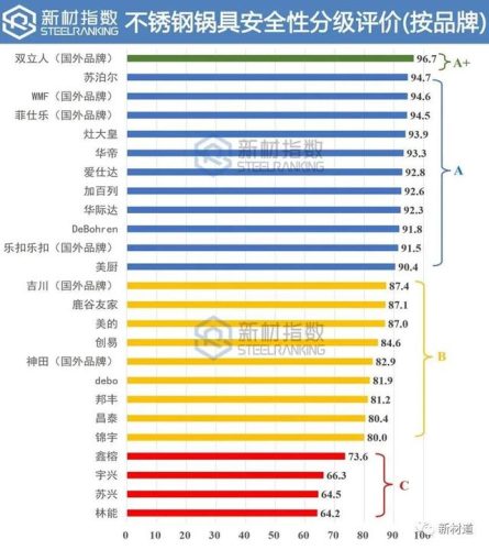 不锈钢餐具排行榜(三四钢伪德国品牌)插图14