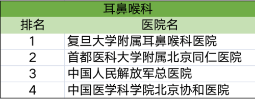 各科排行榜(高中数学难度排名)插图2