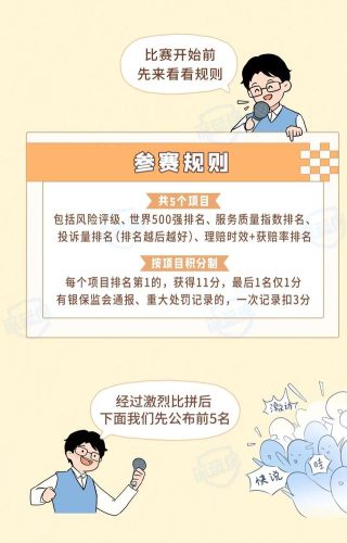 保险产品排行榜(中国十大保险排行榜都是哪)插图15