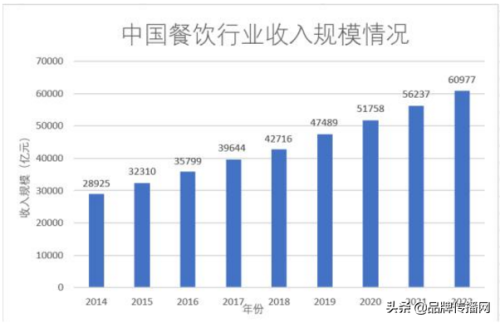 中华小吃排行榜200例(目前最火爆的小吃加盟)插图2