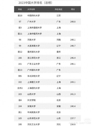 全国名校排行榜(世界名校前100排名)插图
