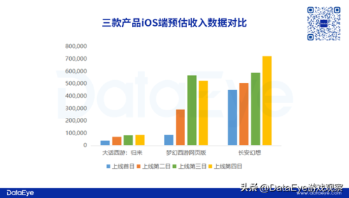 大话3网页版(大话手游如何电脑登录)插图1