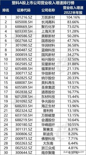 塑料国内企业排名前十(塑料软包装企业排名)插图7