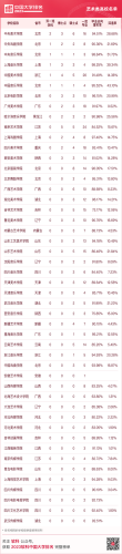 2015国内大学排行榜(全国高校排行榜2023)插图26