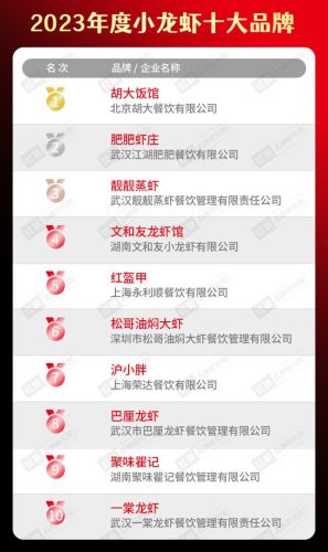 饮食连锁加盟店排行榜(加盟店排行榜前十名)插图28