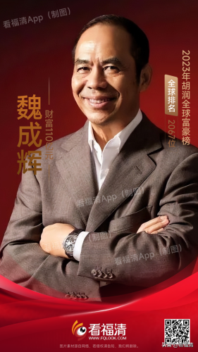 福清市富豪排行榜(福清有钱人排名30位)插图