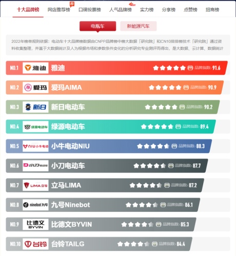 全国电动车排行榜(十大电动车排名前十名)插图2