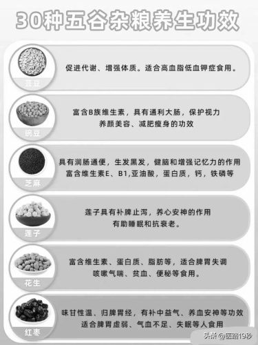 五谷养生排行榜(五谷杂粮养生加盟店)插图2